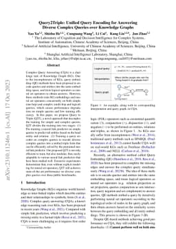 Query2Triple: Unified Query Encoding for Answering Diverse Complex
  Queries over Knowledge Graphs