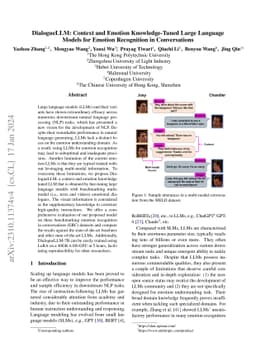 DialogueLLM: Context and Emotion Knowledge-Tuned Large Language Models
  for Emotion Recognition in Conversations