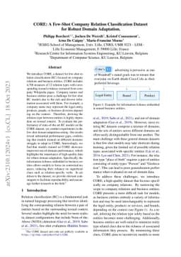 CORE: A Few-Shot Company Relation Classification Dataset for Robust
  Domain Adaptation
