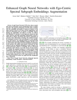 Enhanced Graph Neural Networks with Ego-Centric Spectral Subgraph
  Embeddings Augmentation