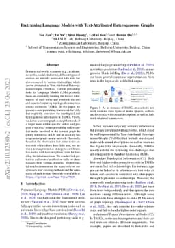 Pretraining Language Models with Text-Attributed Heterogeneous Graphs