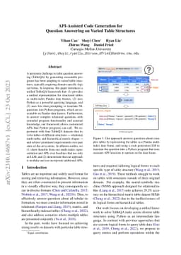 API-Assisted Code Generation for Question Answering on Varied Table
  Structures