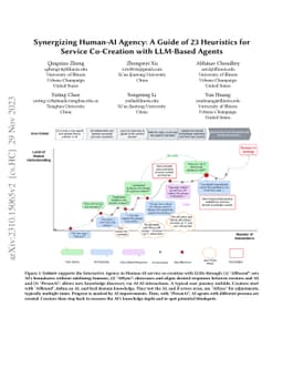 Synergizing Human-AI Agency: A Guide of 23 Heuristics for Service
  Co-Creation with LLM-Based Agents