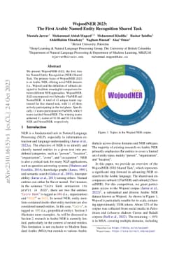 WojoodNER 2023: The First Arabic Named Entity Recognition Shared Task