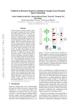 Unified Low-Resource Sequence Labeling by Sample-Aware Dynamic Sparse
  Finetuning