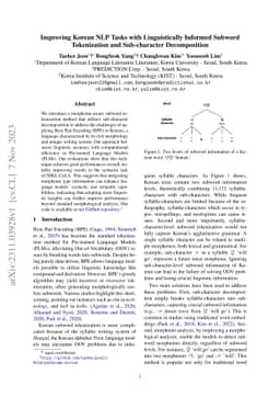 Improving Korean NLP Tasks with Linguistically Informed Subword
  Tokenization and Sub-character Decomposition