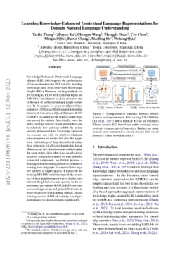 Learning Knowledge-Enhanced Contextual Language Representations for
  Domain Natural Language Understanding