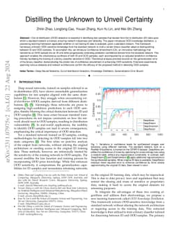 Distilling the Unknown to Unveil Certainty