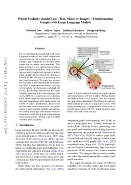 Which Modality should I use -- Text, Motif, or Image? : Understanding
  Graphs with Large Language Models