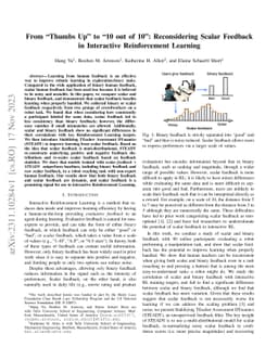 From "Thumbs Up" to "10 out of 10": Reconsidering Scalar Feedback in
  Interactive Reinforcement Learning