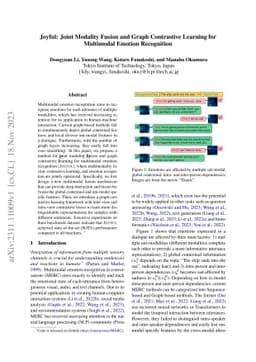Joyful: Joint Modality Fusion and Graph Contrastive Learning for
  Multimodal Emotion Recognition