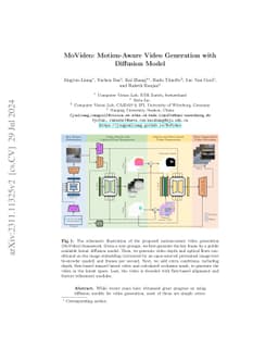 MoVideo: Motion-Aware Video Generation with Diffusion Models