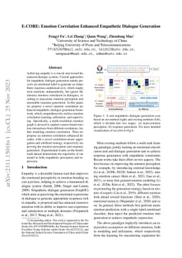E-CORE: Emotion Correlation Enhanced Empathetic Dialogue Generation