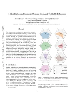1-Lipschitz Layers Compared: Memory, Speed, and Certifiable Robustness