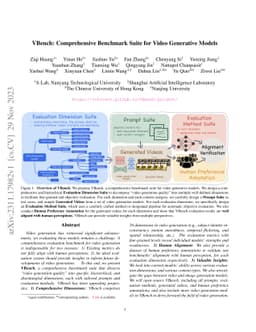 VBench: Comprehensive Benchmark Suite for Video Generative Models