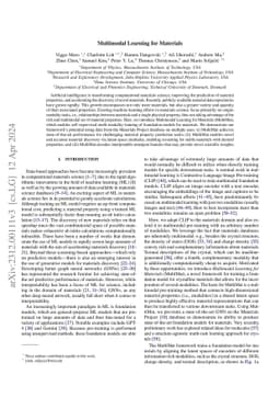 Multimodal Foundation Models for Material Property Prediction and Discovery