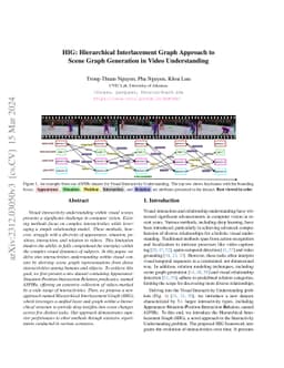 HIG: Hierarchical Interlacement Graph Approach to Scene Graph Generation
  in Video Understanding