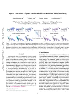 Hybrid Functional Maps for Crease-Aware Non-Isometric Shape Matching