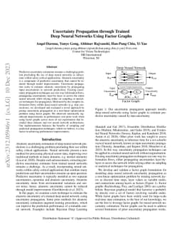 Uncertainty Propagation through Trained Deep Neural Networks Using
  Factor Graphs