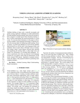 Vision-language Assisted Attribute Learning