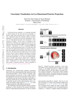 Uncertainty Visualization via Low-Dimensional Posterior Projections