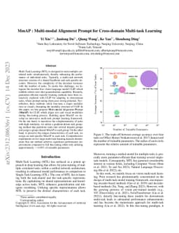 MmAP : Multi-modal Alignment Prompt for Cross-domain Multi-task Learning