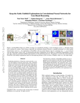 Keep the Faith: Faithful Explanations in Convolutional Neural Networks
  for Case-Based Reasoning