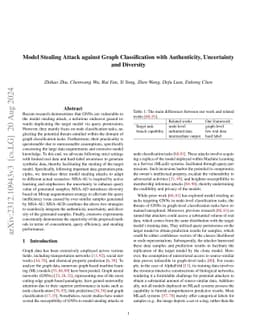 Model Stealing Attack against Graph Classification with Authenticity,
  Uncertainty and Diversity