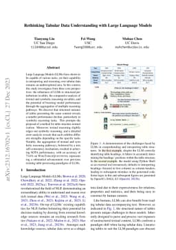 Rethinking Tabular Data Understanding with Large Language Models