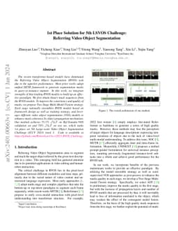 1st Place Solution for 5th LSVOS Challenge: Referring Video Object
  Segmentation