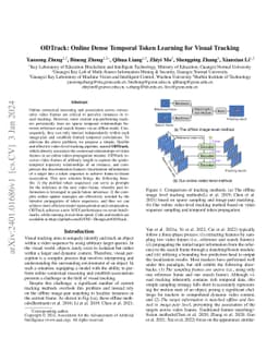 ODTrack: Online Dense Temporal Token Learning for Visual Tracking
