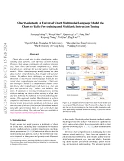 ChartAssisstant: A Universal Chart Multimodal Language Model via
  Chart-to-Table Pre-training and Multitask Instruction Tuning