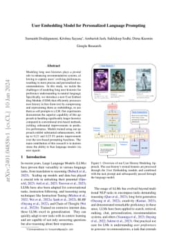 User Embedding Model for Personalized Language Prompting