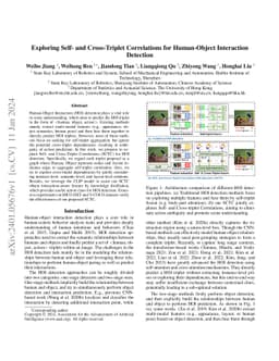 Exploring Self- and Cross-Triplet Correlations for Human-Object
  Interaction Detection