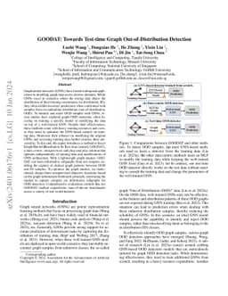 GOODAT: Towards Test-time Graph Out-of-Distribution Detection