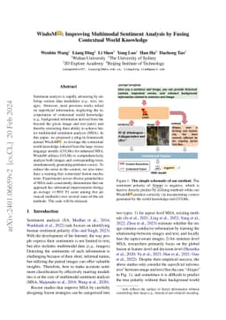 WisdoM: Improving Multimodal Sentiment Analysis by Fusing Contextual
  World Knowledge
