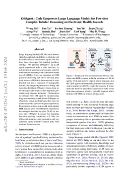 EHRAgent: Code Empowers Large Language Models for Few-shot Complex
  Tabular Reasoning on Electronic Health Records