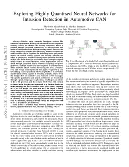 Exploring Highly Quantised Neural Networks for Intrusion Detection in
  Automotive CAN