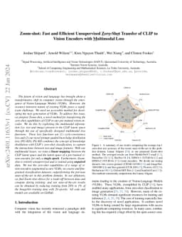 Zoom-shot: Fast and Efficient Unsupervised Zero-Shot Transfer of CLIP to
  Vision Encoders with Multimodal Loss