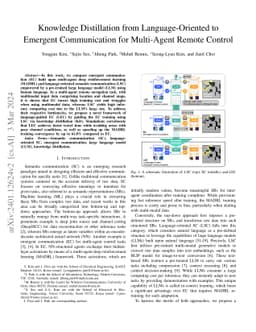 Knowledge Distillation from Language-Oriented to Emergent Communication
  for Multi-Agent Remote Control