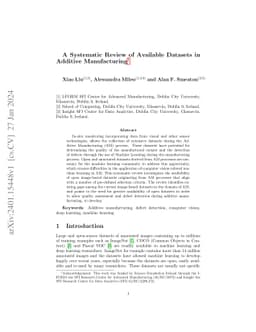 A Systematic Review of Available Datasets in Additive Manufacturing