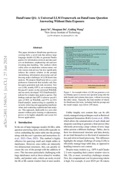 DataFrame QA: A Universal LLM Framework on DataFrame Question Answering
  Without Data Exposure