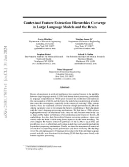 Contextual Feature Extraction Hierarchies Converge in Large Language
  Models and the Brain