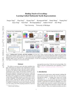 Binding Touch to Everything: Learning Unified Multimodal Tactile
  Representations