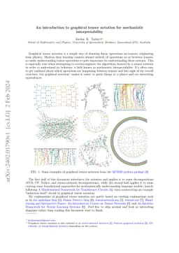 An introduction to graphical tensor notation for mechanistic
  interpretability