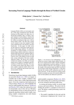Increasing Trust in Language Models through the Reuse of Verified
  Circuits