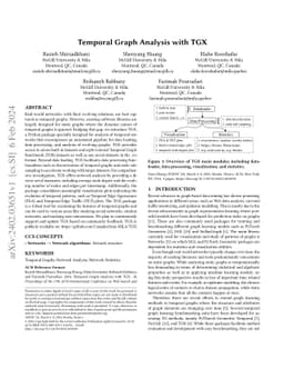 Temporal Graph Analysis with TGX