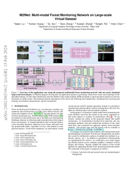 M2fNet: Multi-modal Forest Monitoring Network on Large-scale Virtual
  Dataset