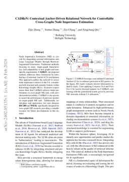 CADReN: Contextual Anchor-Driven Relational Network for Controllable
  Cross-Graphs Node Importance Estimation