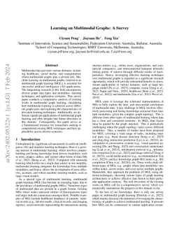 Learning on Multimodal Graphs: A Survey